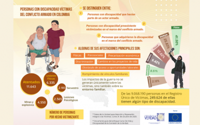 La Comisión de la Verdad escucha con todos los sentidos a las personas víctimas con discapacidad y a sus redes de apoyo.