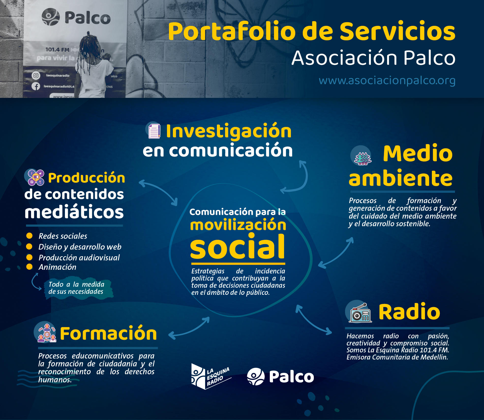 PORTAFOLIO 2025 Portafolio de servicios Asociación Palco